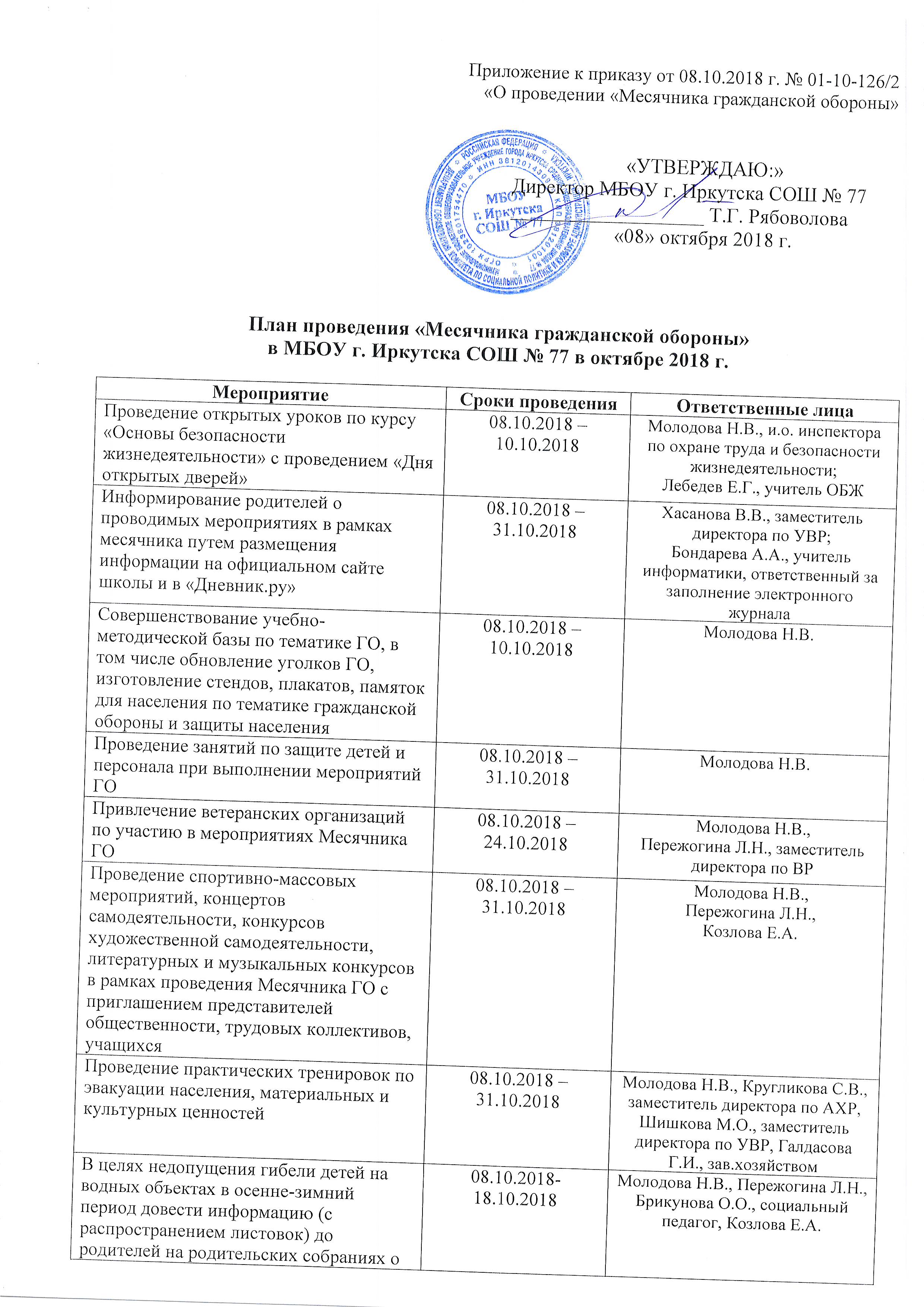 Гражданская оборона план основных мероприятий